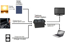 Load image into Gallery viewer, Tektrum Portable 1000w (2000w Peak) Powerpack Power Source Station, Silent Gas Free Generator with 420Wh/35Ah Battery, Solar Panel - Power up Mini-Fridge, TV - Plug-N-Play