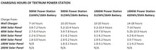 Load image into Gallery viewer, Tektrum Portable 1000w (2000w Peak) Powerpack Power Source Station, Silent Gas Free Generator with 420Wh/35Ah Battery, Solar Panel - Power up Mini-Fridge, TV - Plug-N-Play