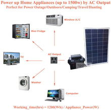 Load image into Gallery viewer, Tektrum Rugged Portable 1500w/3000w Powerpack Power Station, Silent Gas Free Generator, 100Ah Battery, 12V/AC/USB, Charge Solar/Wall/Car - for Emergency, Daily Use - Plug-N-Play (100w Solar Panel)