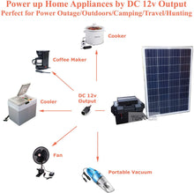Load image into Gallery viewer, Tektrum Rugged Portable 1500w/3000w Powerpack Power Station, Silent Gas Free Generator, 100Ah Battery, 12V/AC/USB, Charge Solar/Wall/Car - for Emergency, Daily Use - Plug-N-Play (100w Solar Panel)