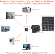 Load image into Gallery viewer, Tektrum Portable 1500w (3000w Peak) Powerpack Power Source Station, Silent Gas Free Generator with 1800Wh Battery, 300w Solar Panel - Power up Window A/C, Mini Fridge - Plug-N-Play