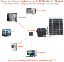 Load image into Gallery viewer, Tektrum Portable 1500w (3000w Peak) Powerpack Power Source Station, Silent Gas Free Generator with 1200Wh Battery, 200w Solar Panel - Power up Window A/C, Mini Fridge - Plug-N-Play