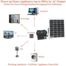 Load image into Gallery viewer, Tektrum Rugged Portable 500w (1000w Peak) Power Source Station, Silent Gas Free Generator, 312Wh/26Ah Battery, 12V/AC/USB Outputs, Charge Solar/Wall/Car -for Emergency & Daily Use - Plug-N-Play